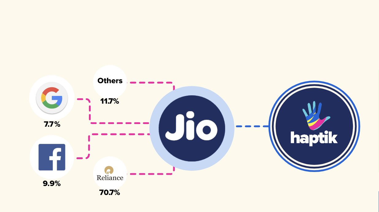 HAPTIK HIRING FRESHERS | JIO COMPANY HIRING | PERMANENT WORK FROM HOME